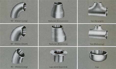 The normal types of Pipe fittings - Weldable components