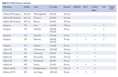 Computer Processor Types - iFixit