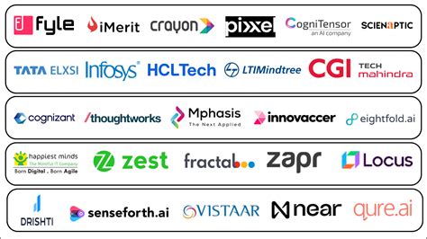 Discover Top 56 AI Companies In India Redefining the Future