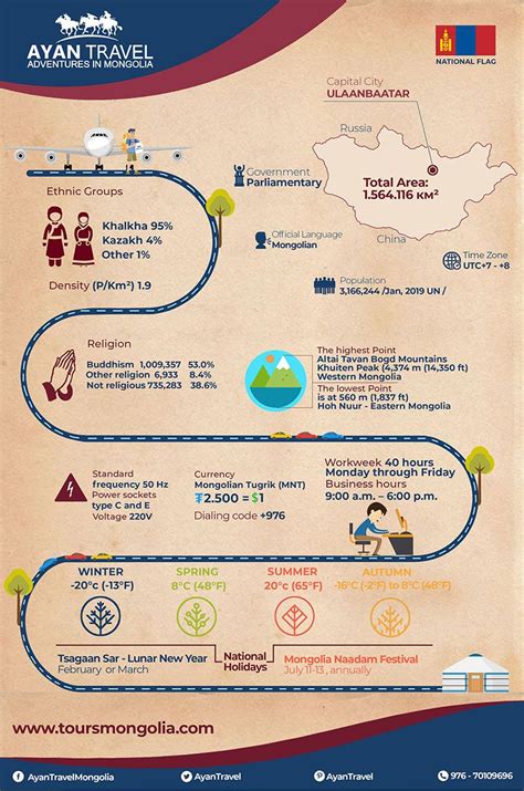 Quick Facts Of The Country | Trip planning, Mongolia, Budget travel