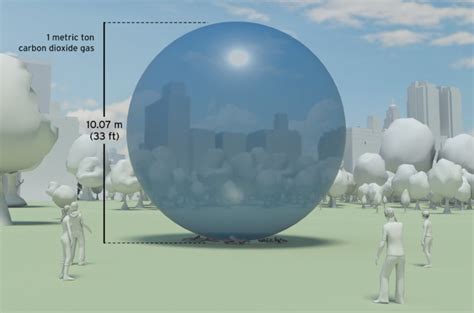 What is a ton of CO2, and how much CO2 do we emit? - Tapio