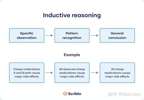 Inductive Bias - 知乎