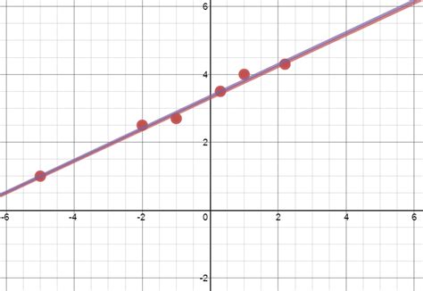 Using Desmos for Scatter Plots | Scatter plot, Plots, Teaching math