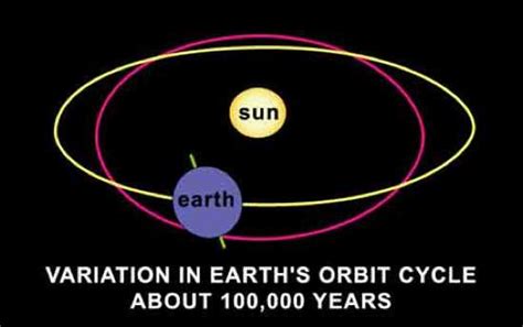 Top 10 Facts About Earth and its Orbit - Listverse