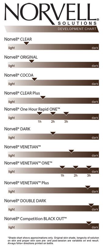 Norvell Spray Tan