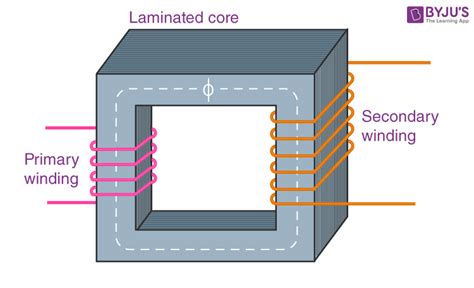 Power Transformer Diagram