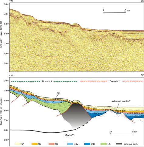 Enlarged seismic section (top) and interpretation (bottom) of seismic... | Download Scientific ...