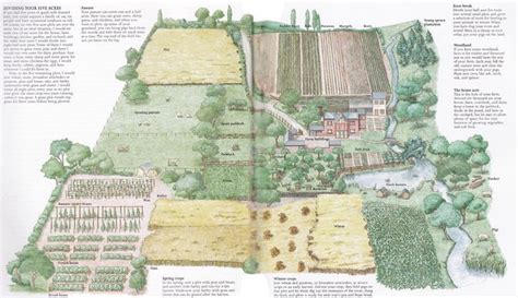 5 Acre Homestead Layout | acre farm layout from Self-Sufficient Life book by john seymour ...