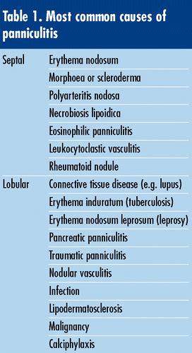 Erythema Nodosum Causes