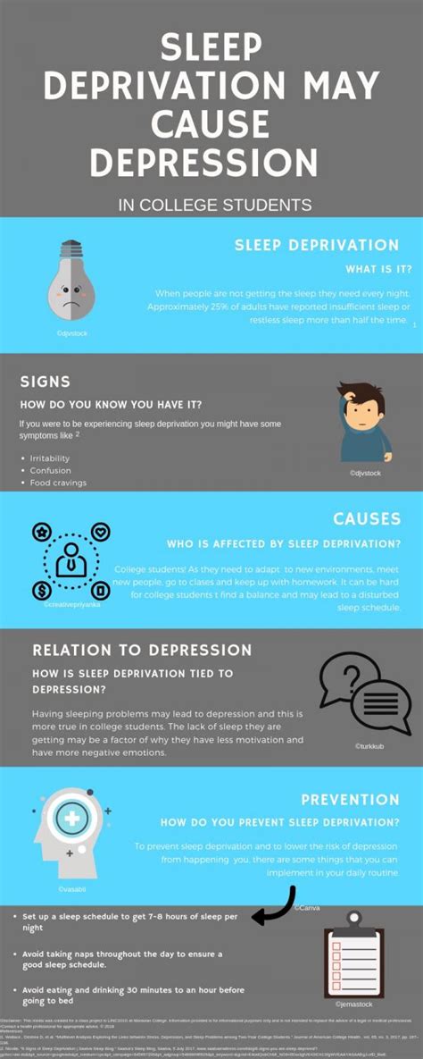 Infographic: Sleep Deprivation and Depression – The Comenian