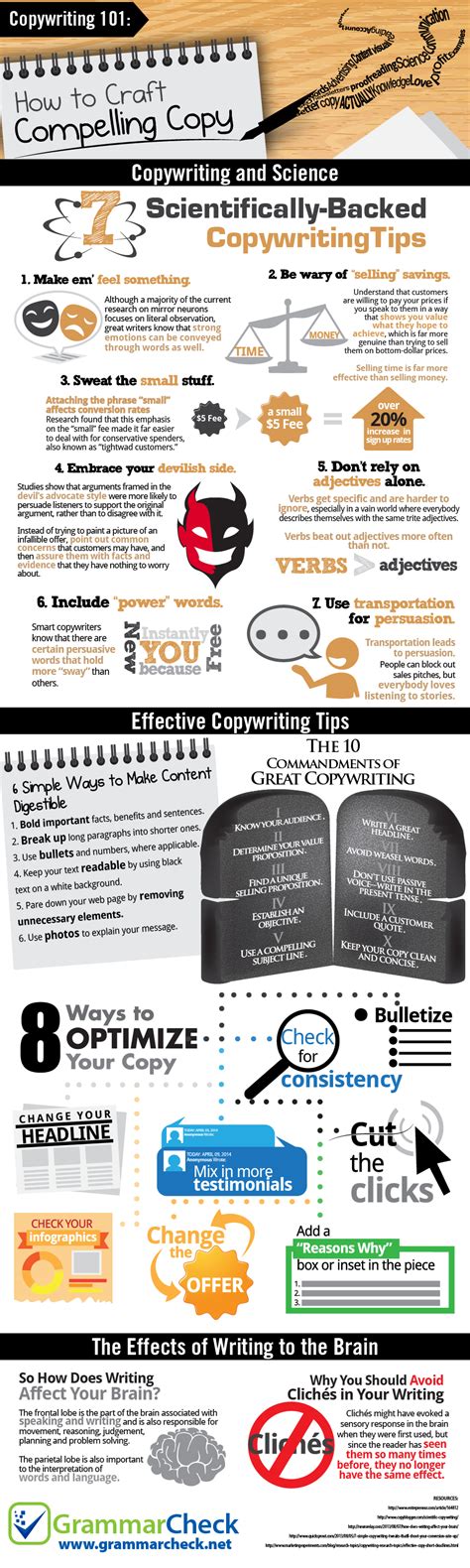 Copywriting 101: How to Craft Compelling Copy (Infographic)