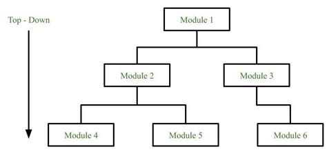 Software Engineering | System Design Strategy ~ 124 Study (Free Education Portal) Indian Free E ...