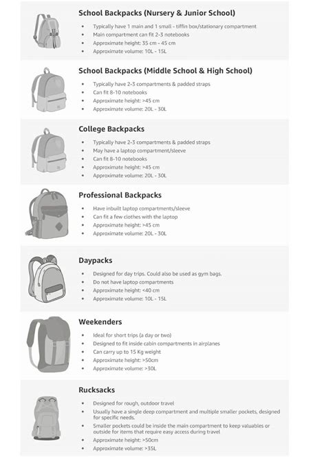 Indicative size guide for backpacks | College backpack, School ...