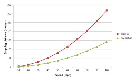 Winter driving tips - Drivingfast.net