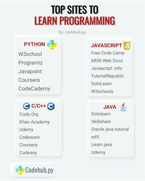 10 basic programming principles every programmer must know – Artofit