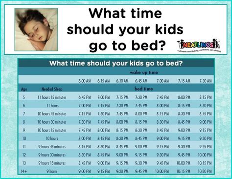 NEATLINGS Sleep Schedule - What time should your kids go to bed? Free ...