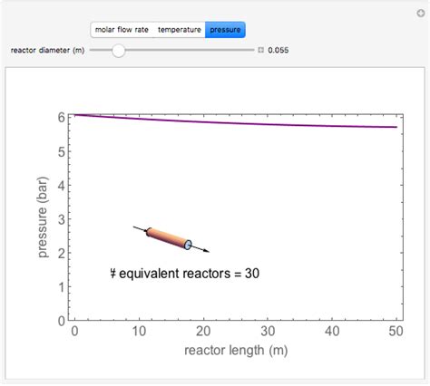 Effect of Tube Diameter on Plug Flow Reactor - Wolfram Demonstrations ...