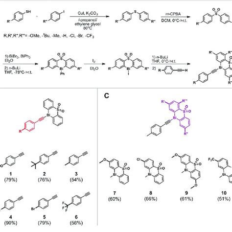 | Crystal structure of the bismuth(III) acetylide [3] with labeled ...