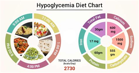 Diet Chart For hypertension Patient, Hypertension Diet chart | Lybrate.