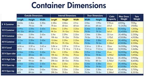 Shipping Container Size Chart