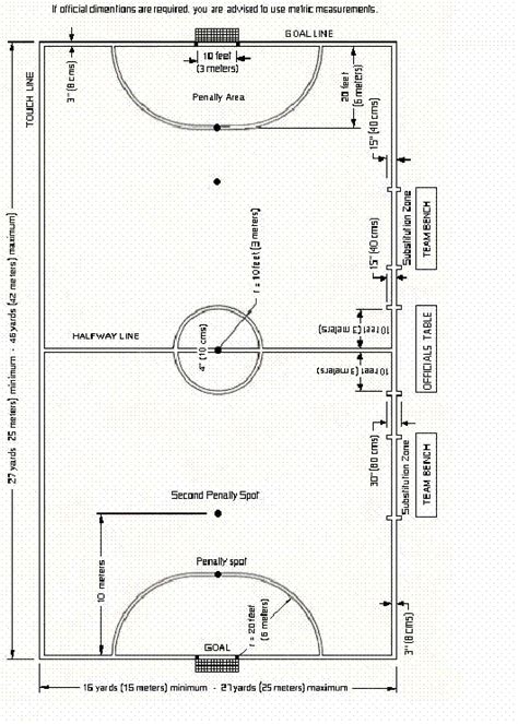 Rules of the Game Summary - U.S. Futsal