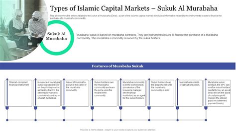 I202 Types Of Islamic Capital Markets Sukuk Al Murabaha Islamic Banking And Finance Fin SS V