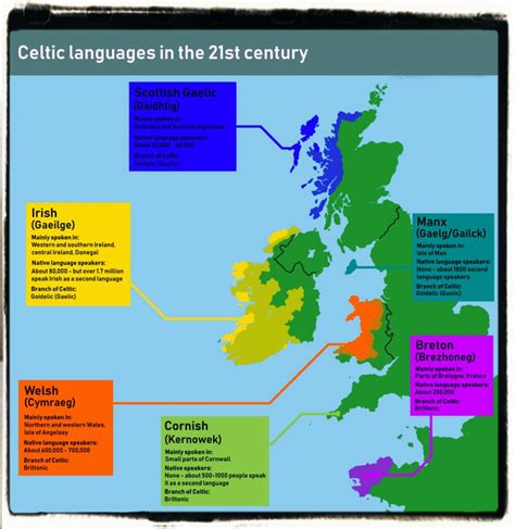 celtic-gaelic-languages-english-culture | The World of English