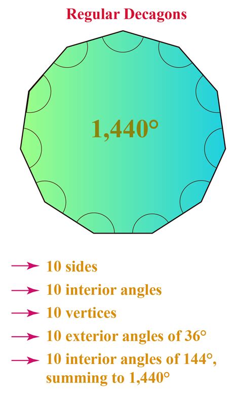 Decagon: Definition, Facts & Examples -Cuemath