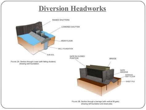 Diversion headworks