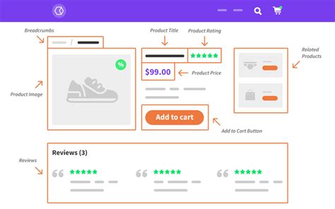 Creating Custom Templates for WooCommerce Products - Toolset