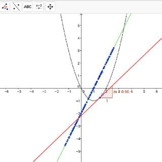 Tangent line and derivative of the function | Download Scientific Diagram