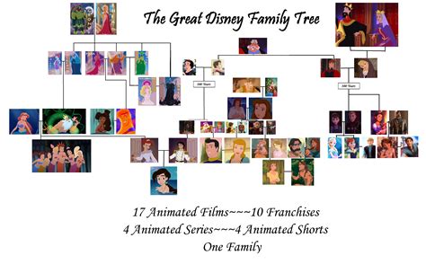 The Great Disney Family Tree by NimuePrydwynn on DeviantArt