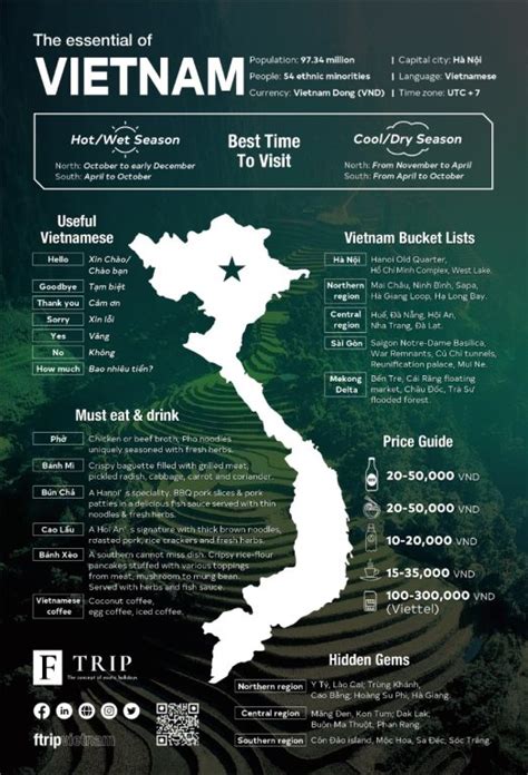 [Updated Jan 2023] The ultimate Vietnam travel guide for you