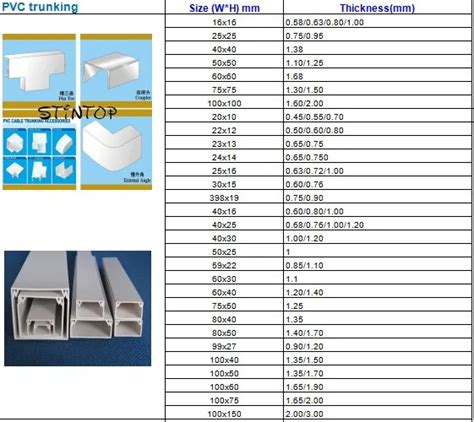 Max trunking 100x50mm – STINTOP