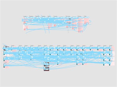 Prototyping in Figma! | Figma, Prototype, Community