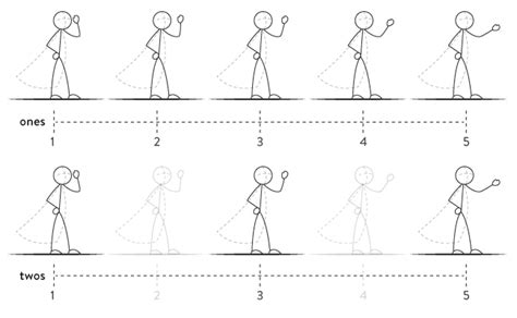 Persistence of vision: how does animation work?