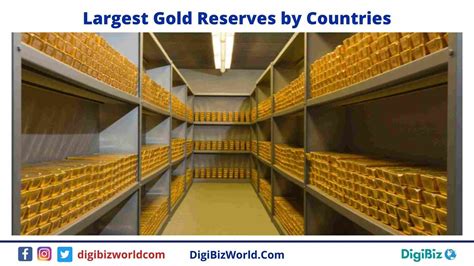 Gold Reserves By Country 2024 - Eryn Odilia