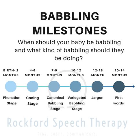 Babbling Milestones