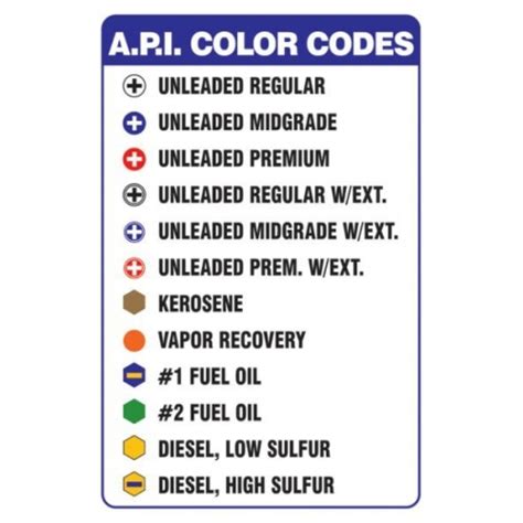 Diesel Fuel Color Chart – Warehouse of Ideas