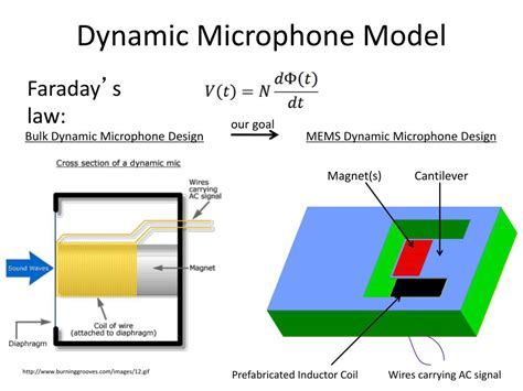 PPT - MEMS Dynamic Microphone Design and Fabrication PowerPoint ...