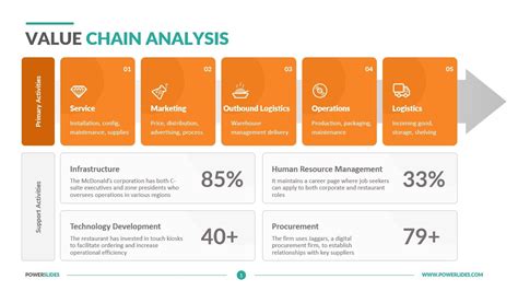 Supply Chain Analysis Template - prntbl.concejomunicipaldechinu.gov.co