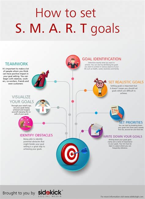 Smart Goal Setting Infographic 1 Work Goals Smart Goals Smart Goal - Riset