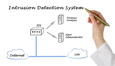 Chỉ cần 5 phút để hiểu IDS là gì?