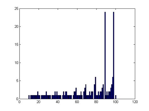 Palindrome Numbers » Loren on the Art of MATLAB - MATLAB & Simulink