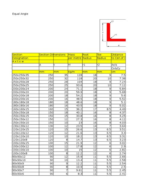 STEEL EQUAL ANGLES PROP.xlsx | Elementary Geometry | Mechanics