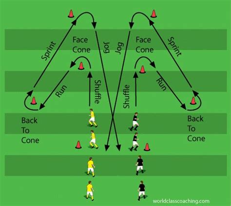 Tips And Tricks To Play A Great Game Of Football | Soccer workouts, Soccer training drills ...