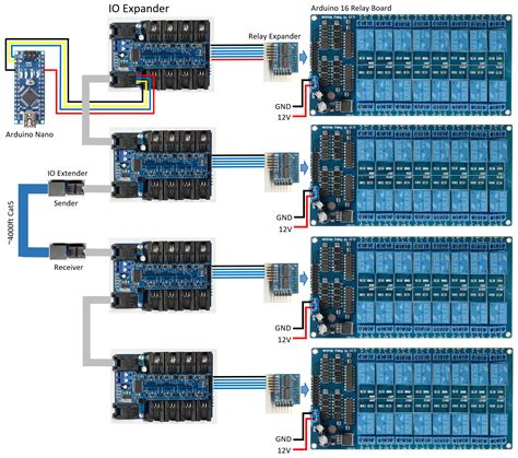 Control Up to 65,280 Relays with Your Arduino! | Trybotics