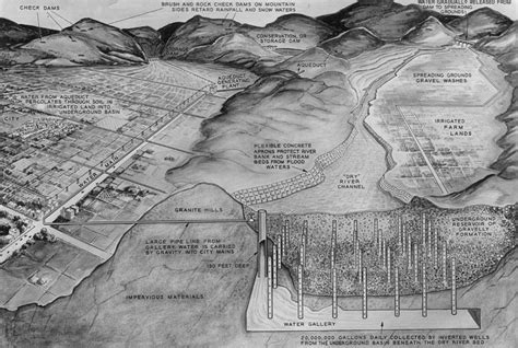 25 Photos of the Los Angeles River Before It Was Paved in 1938 | Los ...