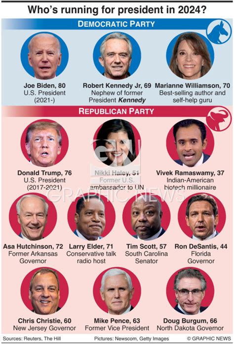 POLITICS: 2024 U.S. presidential candidates (1) infographic