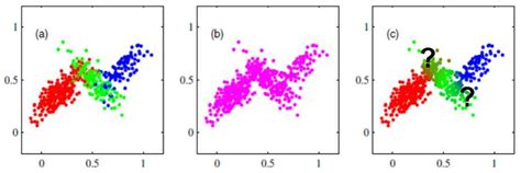 Clustering with Gaussian Mixture Model – Clustering with Gaussian ...